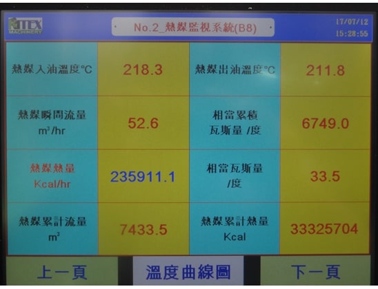 鍋爐排氣熱回收